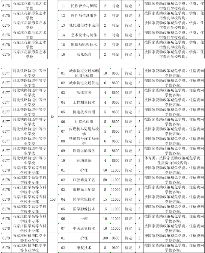 2023河北中等職業(yè)學校(普通中專)招生計劃最新公布