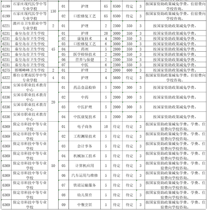 2023河北中等職業(yè)學校(普通中專)招生計劃最新公布