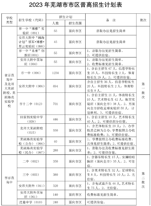 2023安徽芜湖市区中考普高招生计划 招生人数是多少