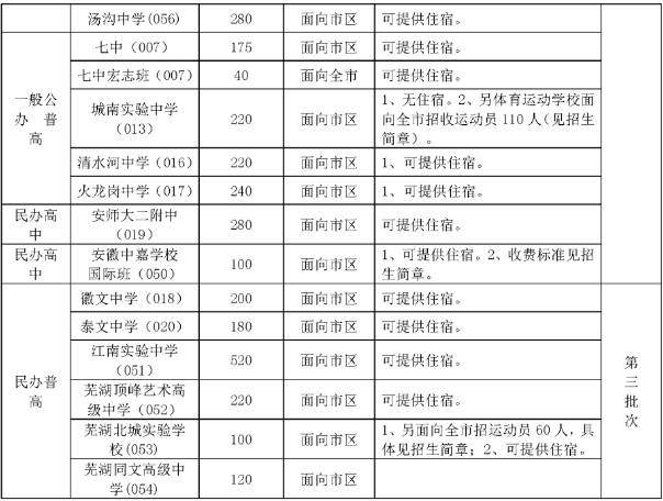 2023安徽芜湖市区中考普高招生计划 招生人数是多少