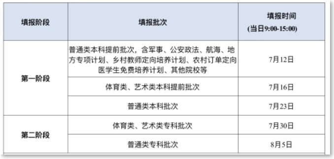 2023江苏高考本科征集志愿填报时间 几月几号截止