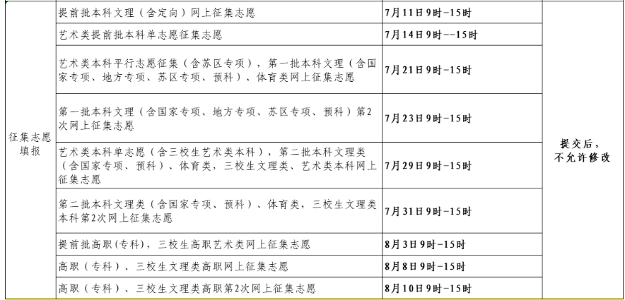 2023江西高考专科征集志愿填报时间 几月几号截止	