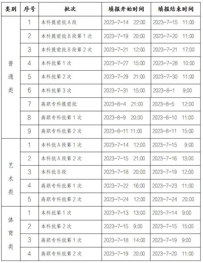 2023重庆高考专科征集志愿填报时间 几月几号截止	