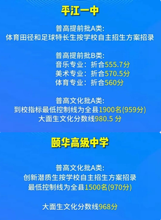 2023岳阳中考普通高中录取分数线最新公布