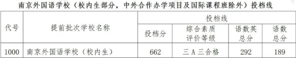 2023南京市中招录取分数线出炉 最低分是多少
