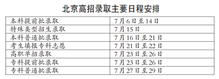 2023北京各批次志愿录取查询时间汇总 录取结果公布时间