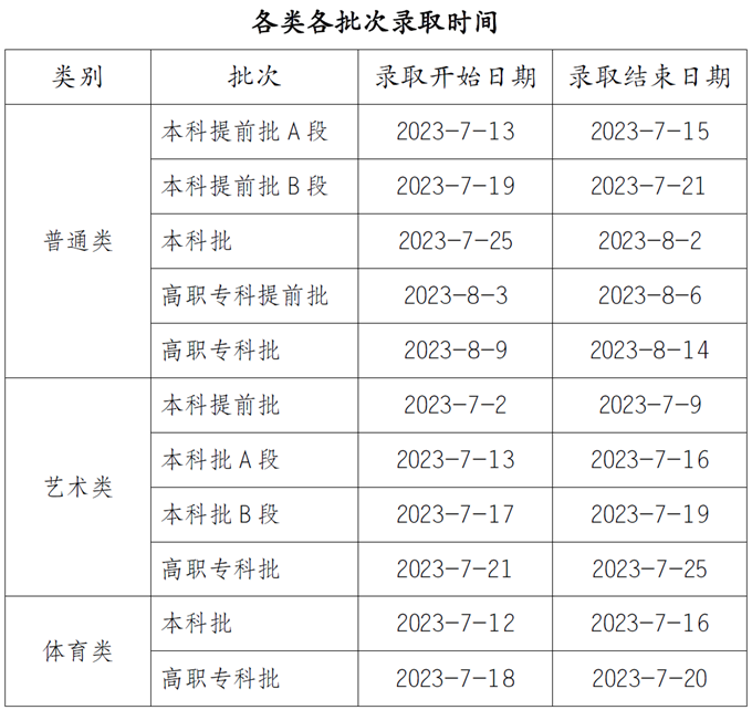 2023重庆各批次志愿录取查询时间汇总 录取结果公布时间