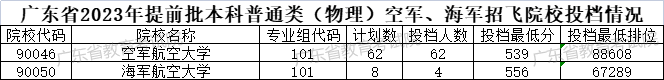 2023广东提前批投档分数线最新公布 具体是多少分