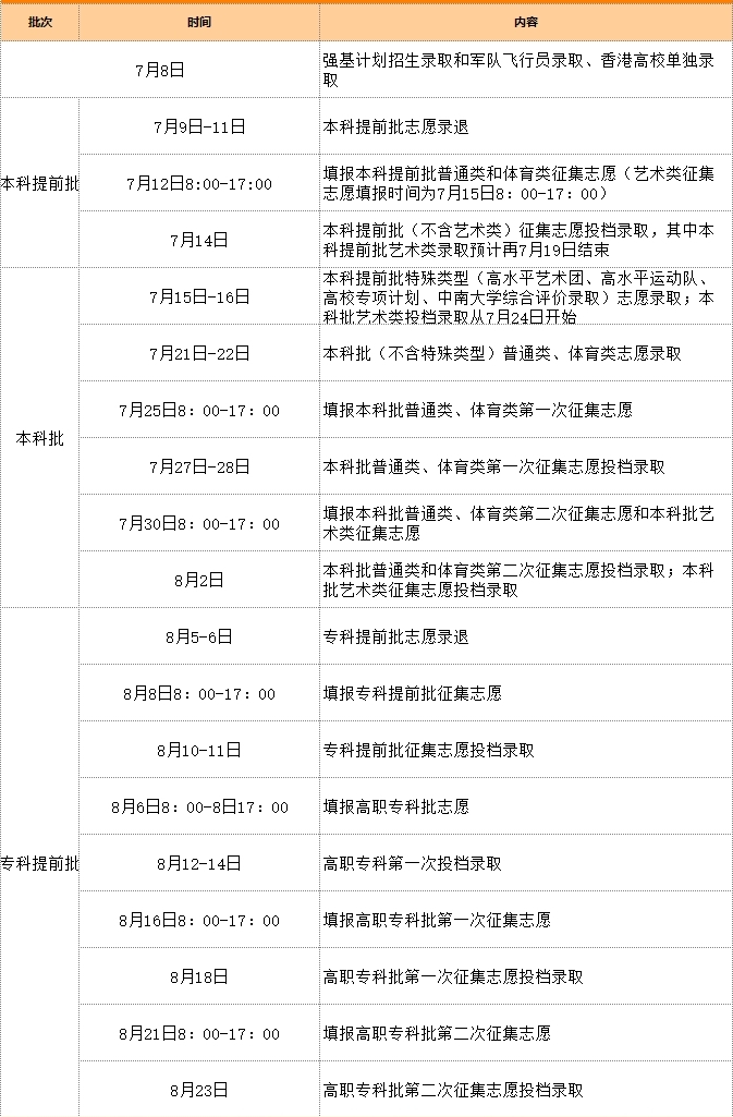 2023湖南各批次志愿录取查询时间汇总 录取结果公布时间