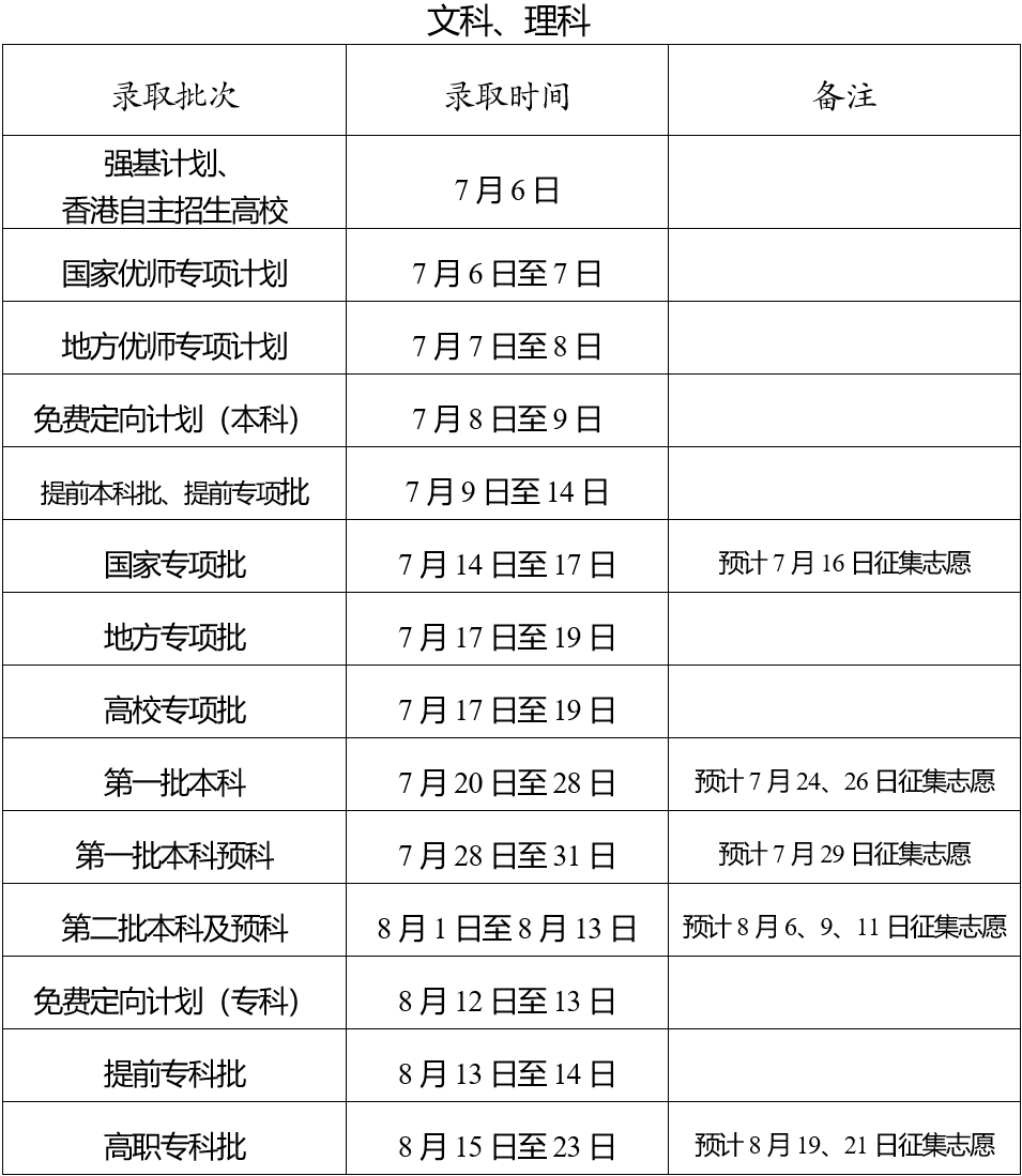 2023云南各批次志愿录取查询时间汇总 录取结果公布时间