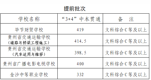 2023毕节市中考各批次录取分数线公布 具体多少分 