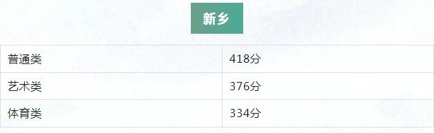 2023河南各地中考录取最低控制分数线公布 具体多少分