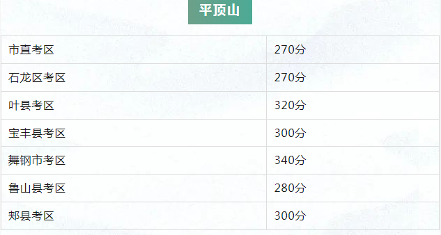 2023河南各地中考录取最低控制分数线公布 具体多少分