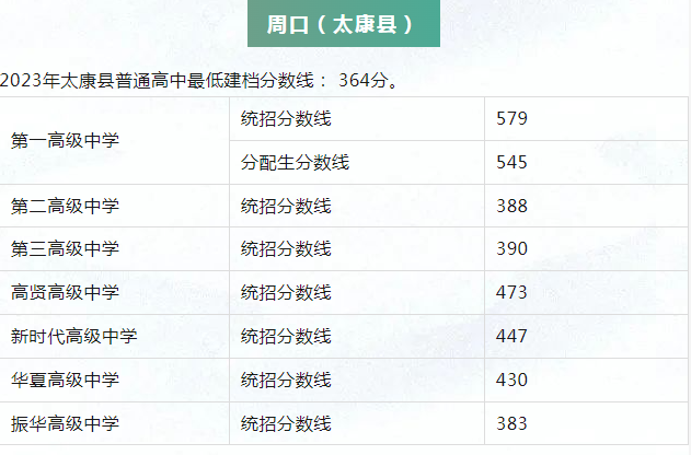 2023河南各地中考錄取最低控制分數線公布 具體多少分