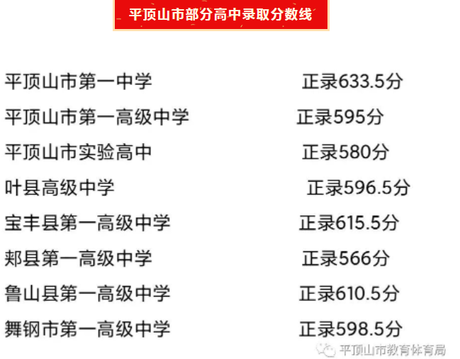 2023平頂山中考錄取分數線公布 具體多少分