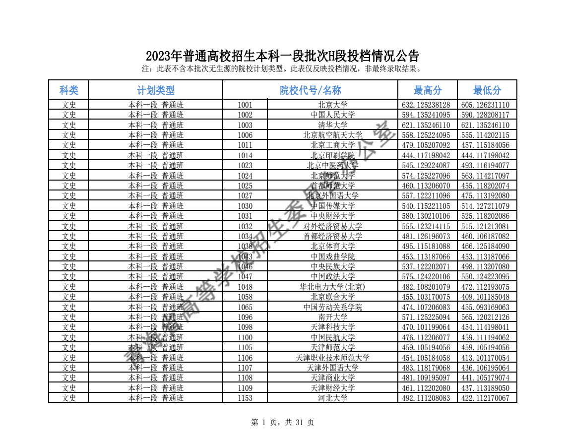 2023年青海高考本科一批投檔分?jǐn)?shù)線公布