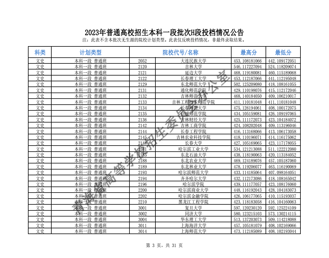 2023年青海高考本科一批投檔分?jǐn)?shù)線公布