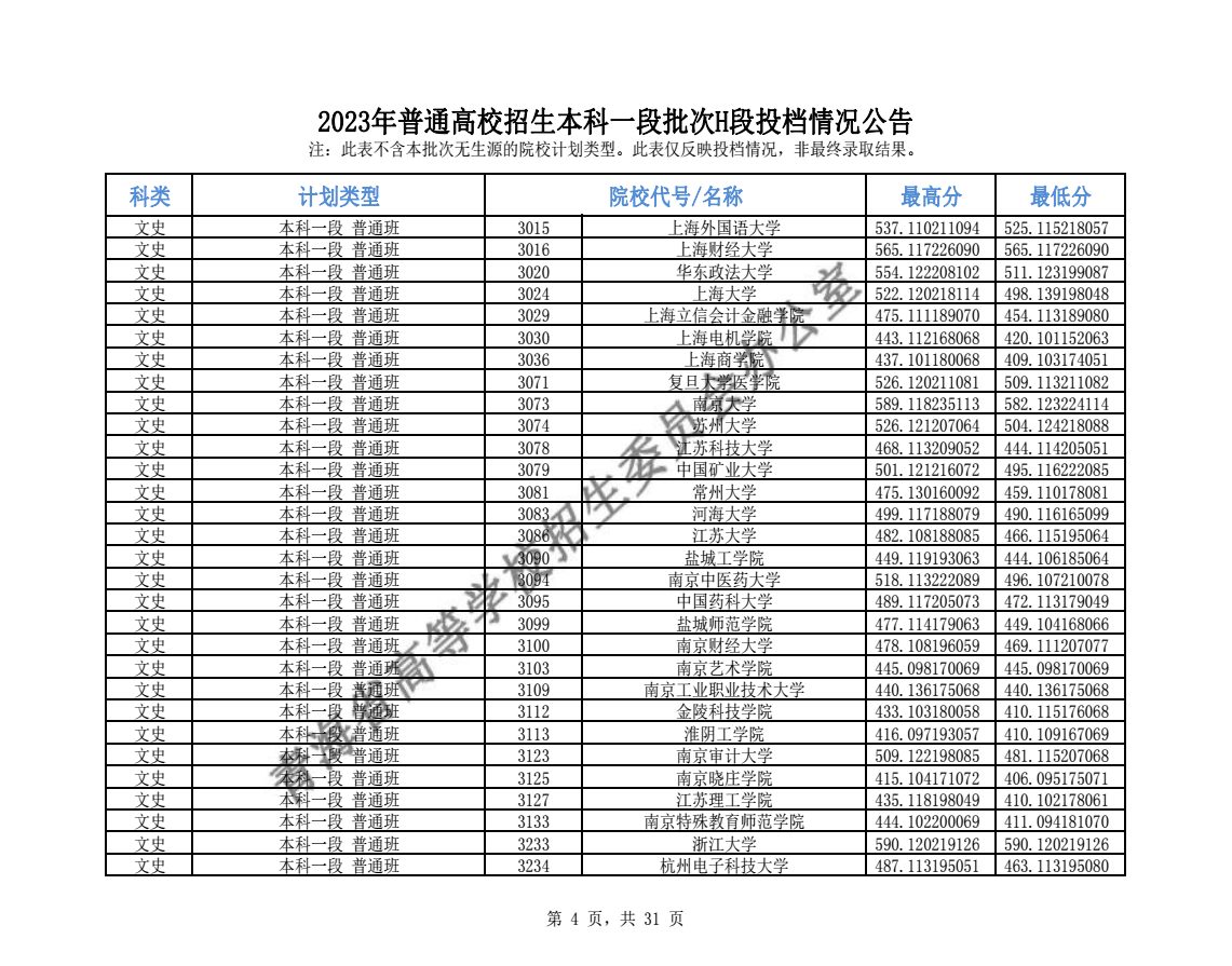 2023年青海高考本科一批投檔分?jǐn)?shù)線公布