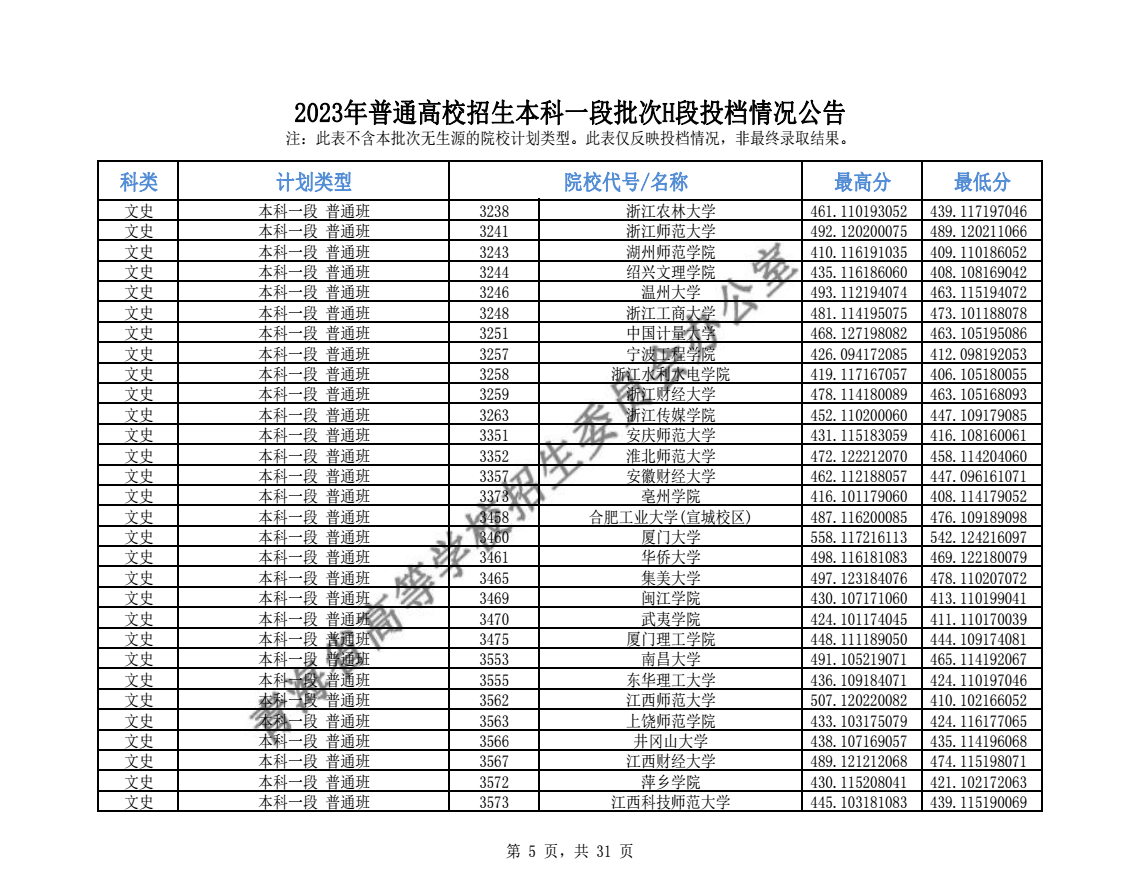 2023年青海高考本科一批投檔分?jǐn)?shù)線公布