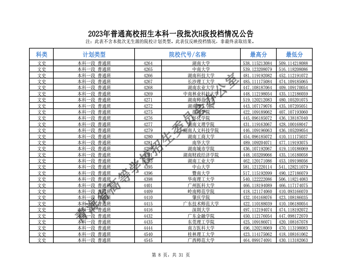 2023年青海高考本科一批投檔分?jǐn)?shù)線公布