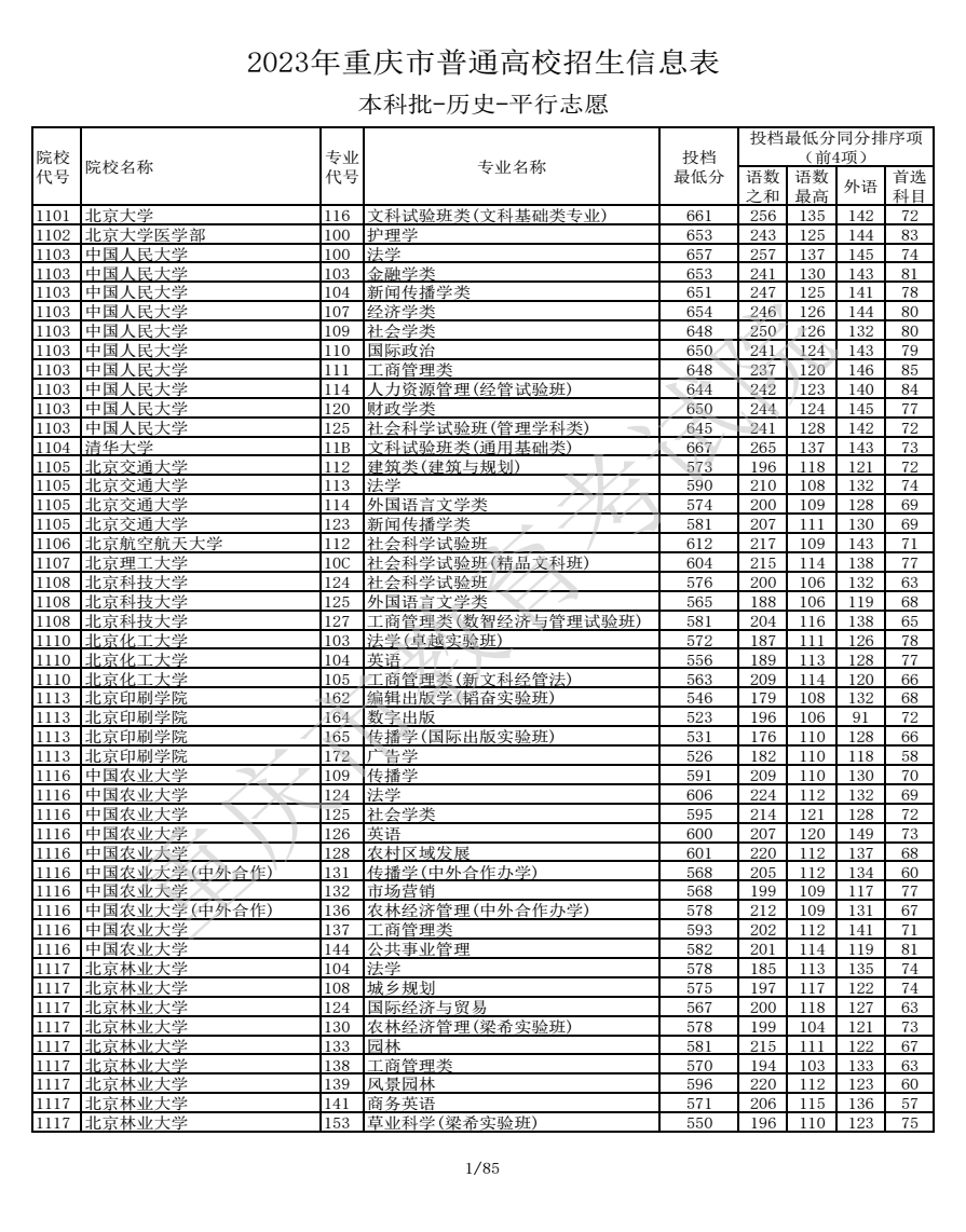 2023重慶高考本科批投檔分?jǐn)?shù)線公布【歷史】