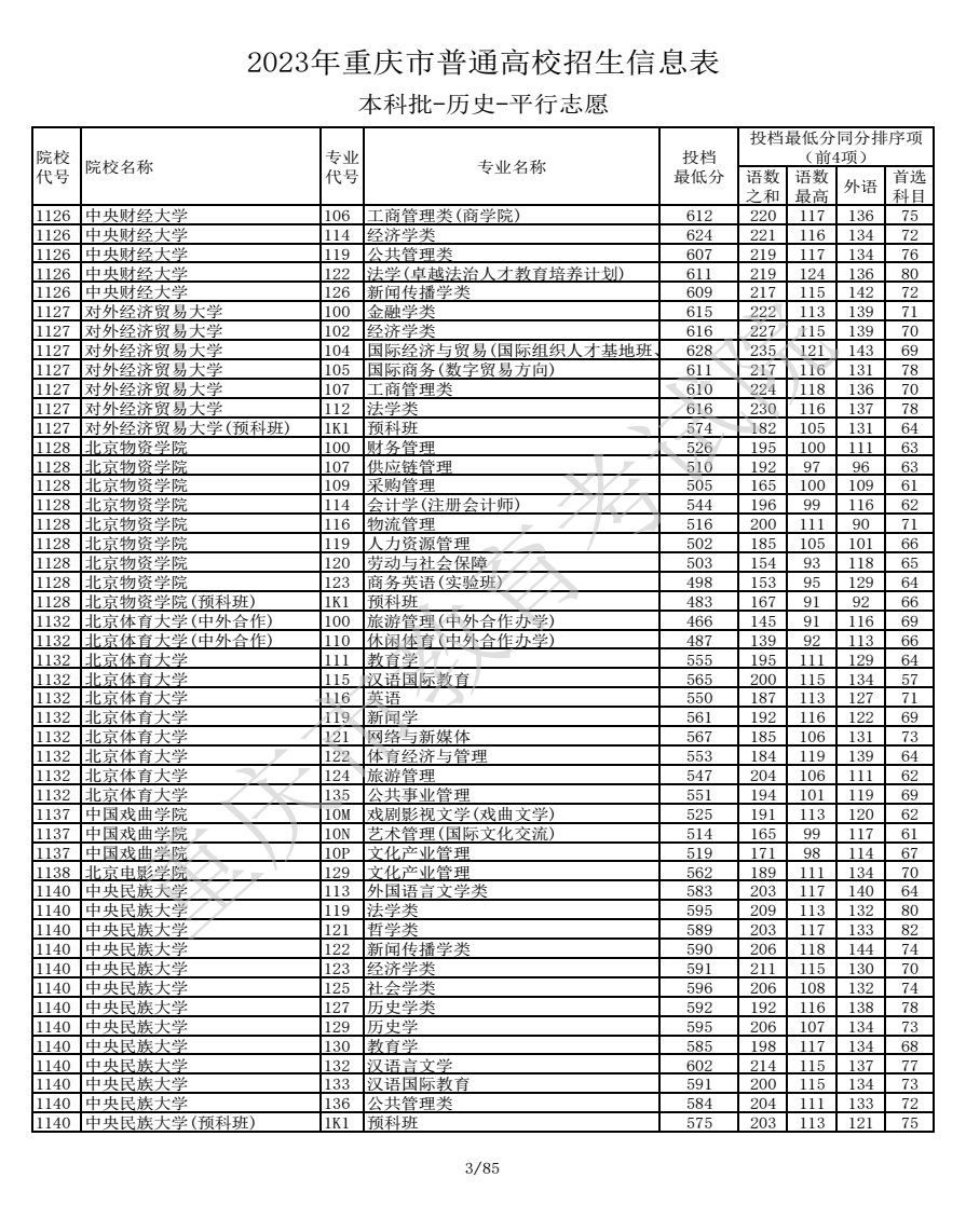 2023重慶高考本科批投檔分?jǐn)?shù)線公布【歷史】