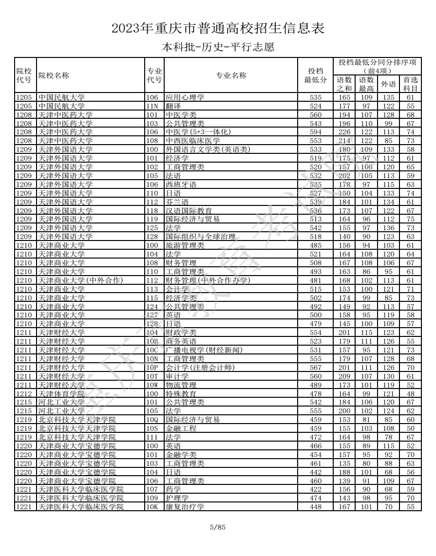 2023重慶高考本科批投檔分?jǐn)?shù)線公布【歷史】