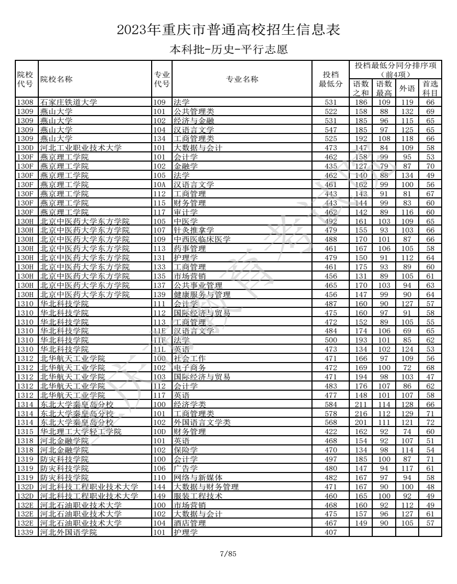 2023重慶高考本科批投檔分?jǐn)?shù)線公布【歷史】