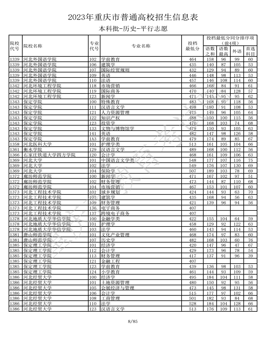 2023重慶高考本科批投檔分?jǐn)?shù)線公布【歷史】