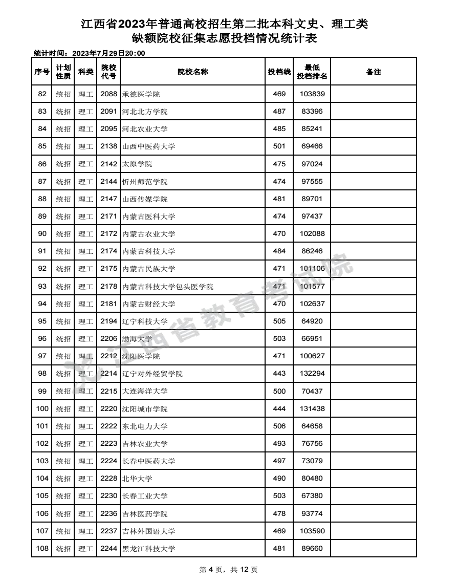 2023江西高考本科二批征集志愿投檔分數線公布