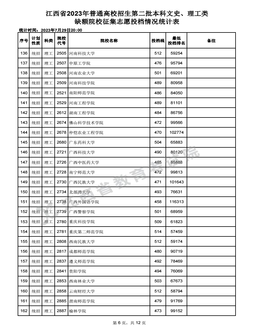 2023江西高考本科二批征集志愿投檔分數線公布