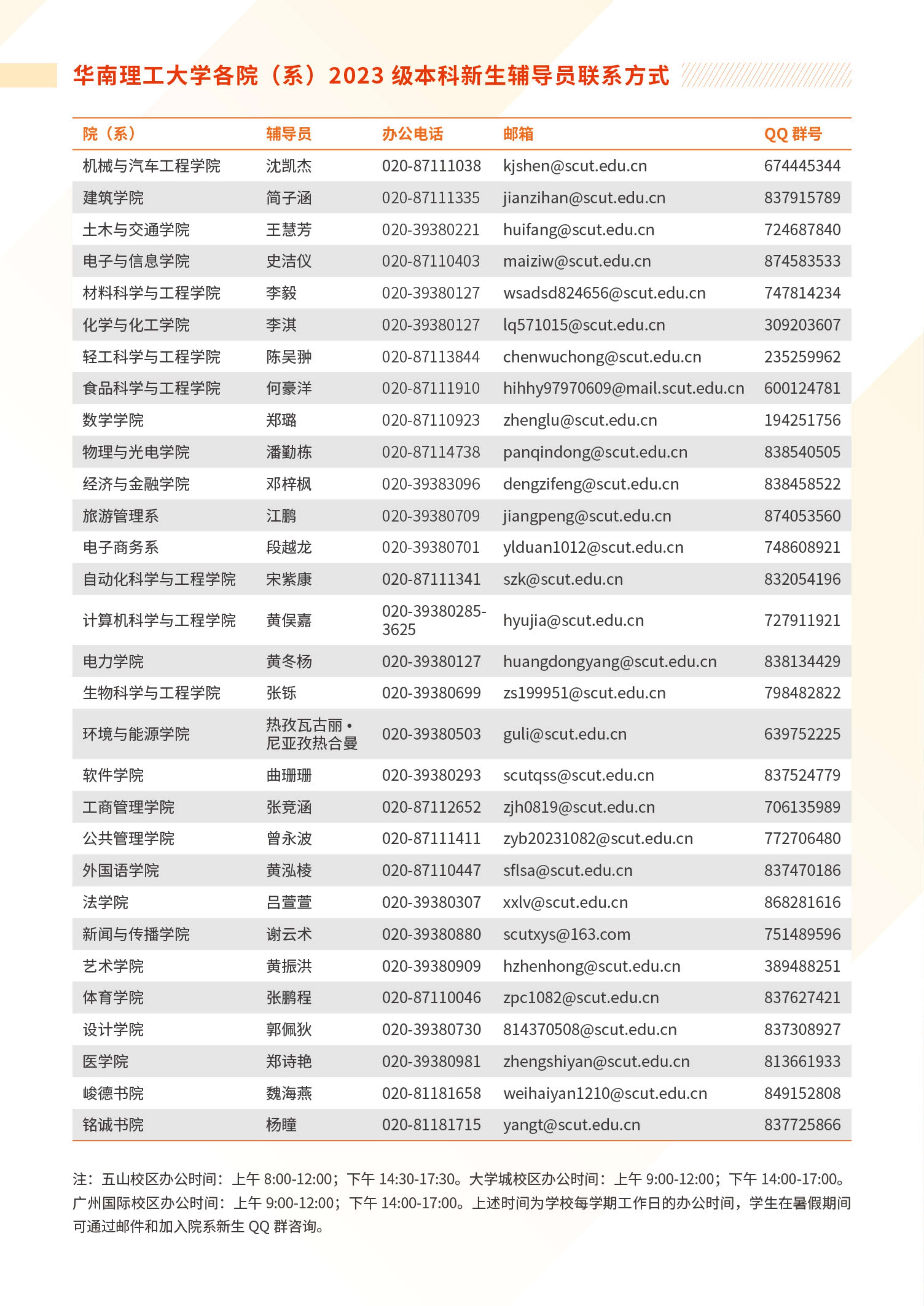 2023华南理工大学新生开学时间及入学须知 什么时候报到