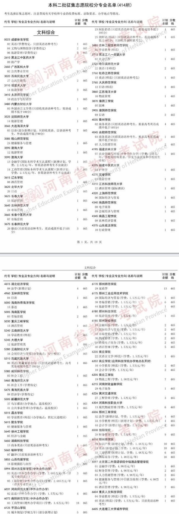 2023河南本科二批征集志愿各高校专业分数线名单