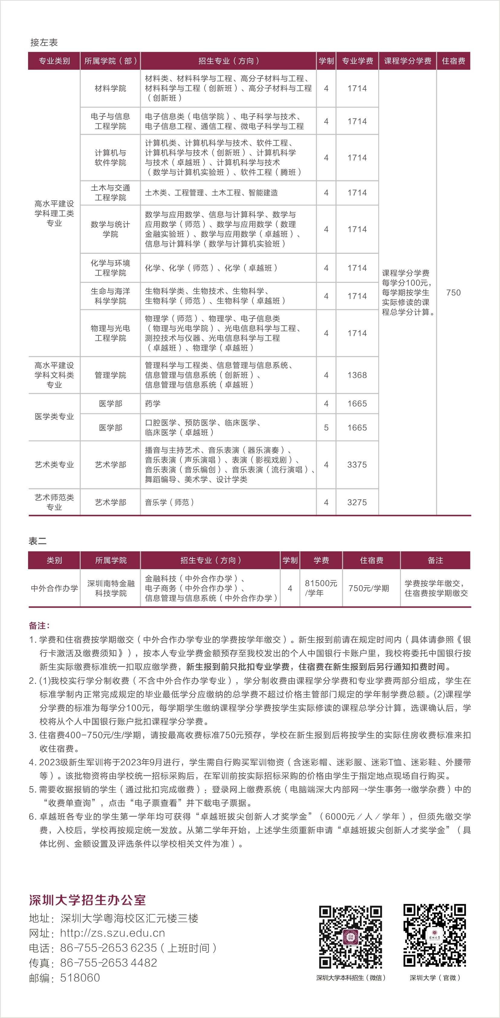 2023深圳大学新生开学时间及入学须知 什么时候报到
