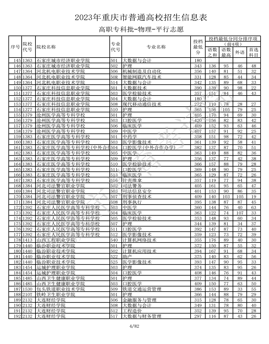 2023重慶高考高職專科批最低投檔分數線【物理】