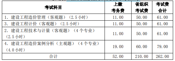 山西2024年一级造价师报名费多少 什么时候缴费