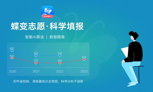 2023广西专科提前批体育类第一次征集志愿投档分数线