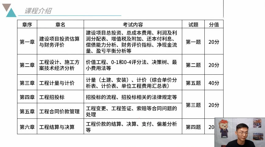 2024一级造价工程师哪个老师讲的好 靠谱机构推荐