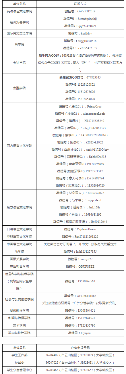 2023广东外语外贸大学新生开学报到时间及入学须知