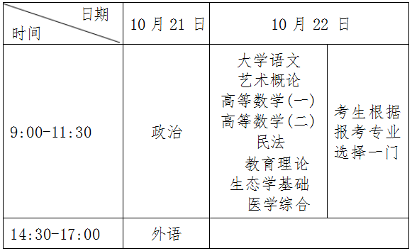 2023年上海成考考试时间安排