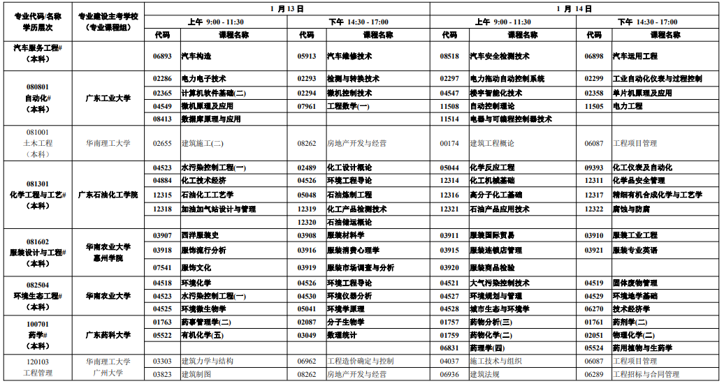 2024年1月广东自考时间安排 什么时候考试