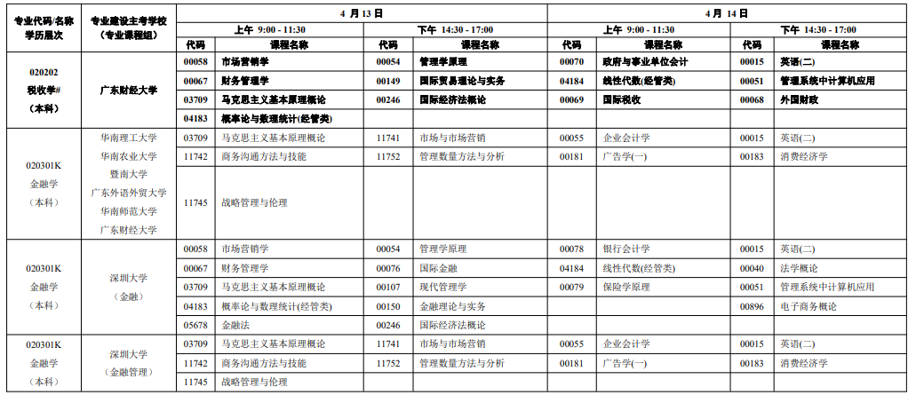 广东2024年4月自考考试时间 具体是几月几号