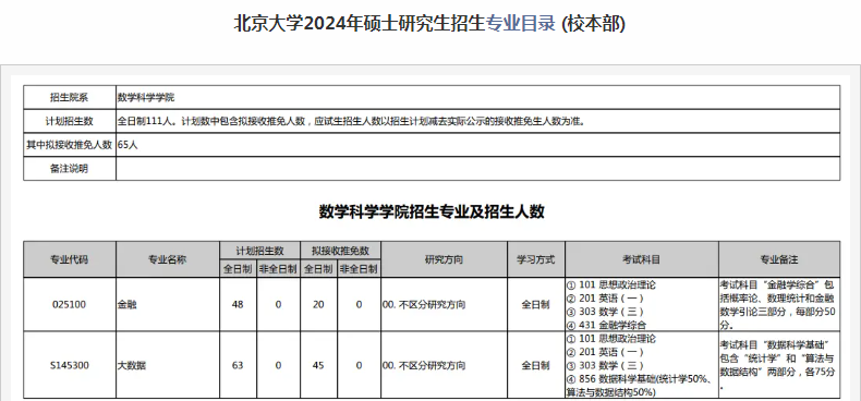 北京大学2024年考研招生计划公布 招生人数是多少	
