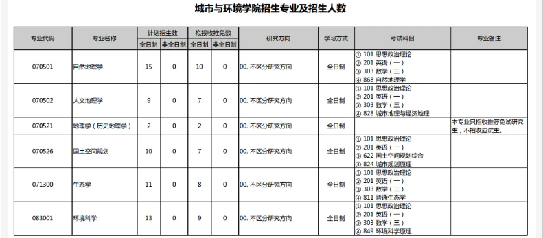 北京大学2024年考研招生计划公布 招生人数是多少	
