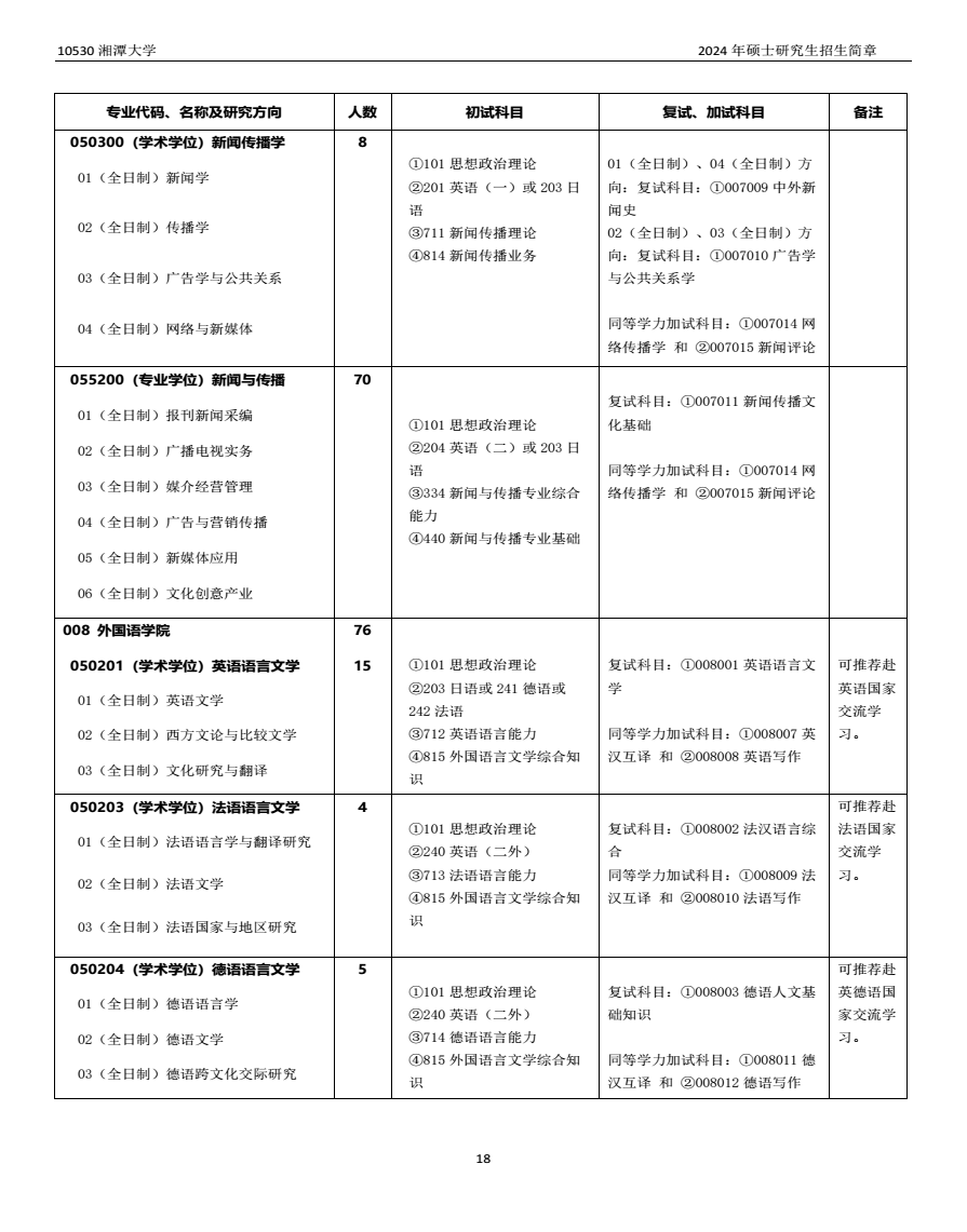 湘潭大学2024年考研招生计划公布 招生人数是多少