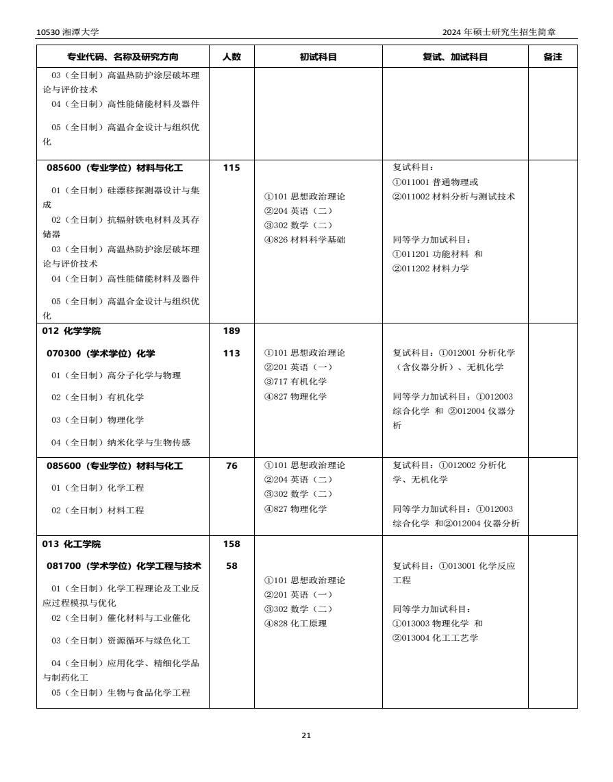 湘潭大学2024年考研招生计划公布 招生人数是多少