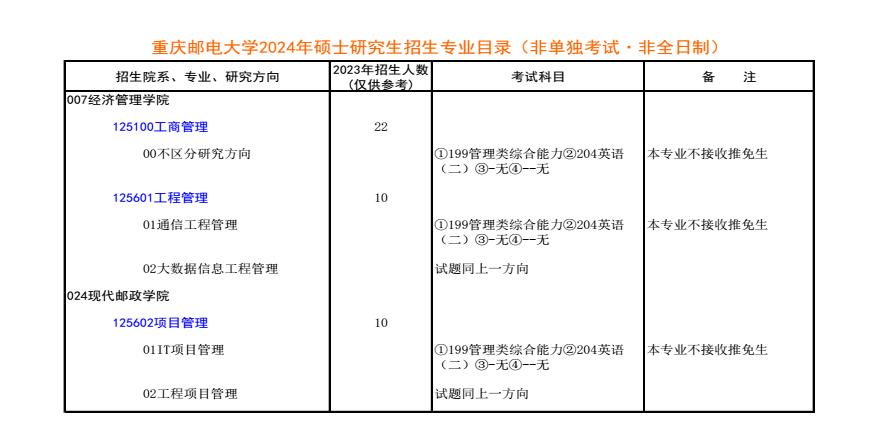 重庆邮电大学2024年考研招生计划公布 招生人数是多少