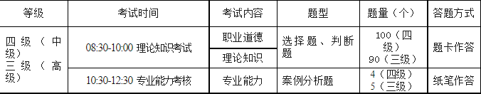 江苏2024年公共营养师考试时间安排最新