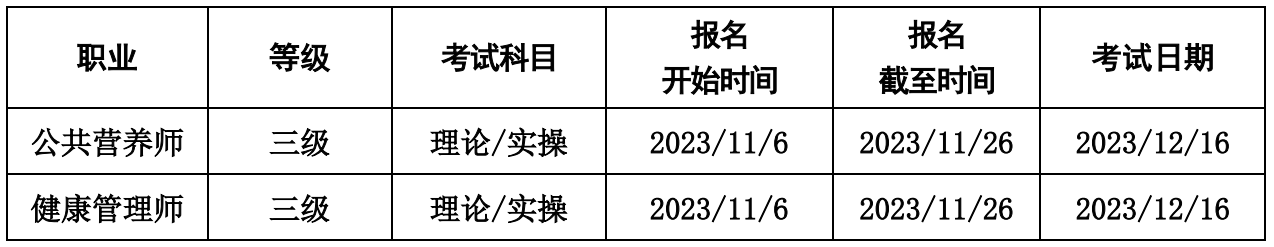 营养师证报考条件2023报名截止时间