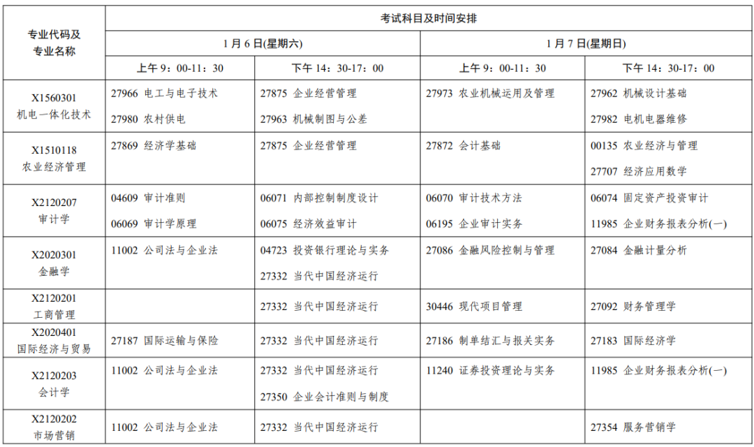 江苏2024年1月自考时间安排表 具体几月几号考